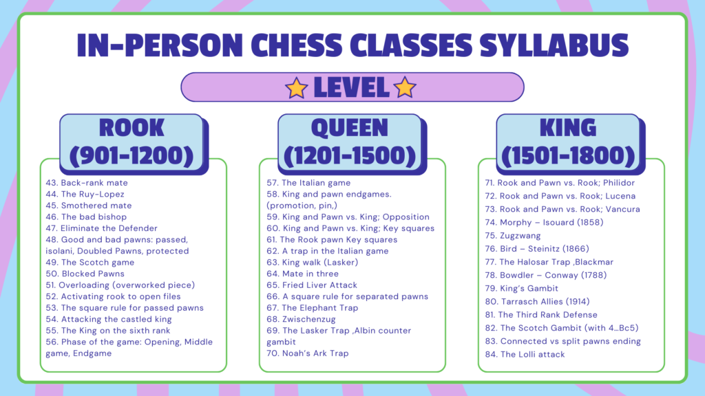 In-Person Chess Classes Syllabus